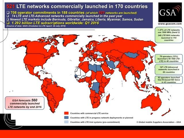 40 operators to deploy volte