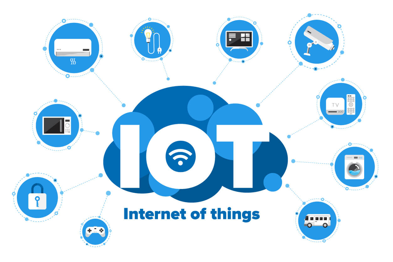 Dive into the realm of the Internet of Things (IoT) and uncover its significance in our interconnected world.