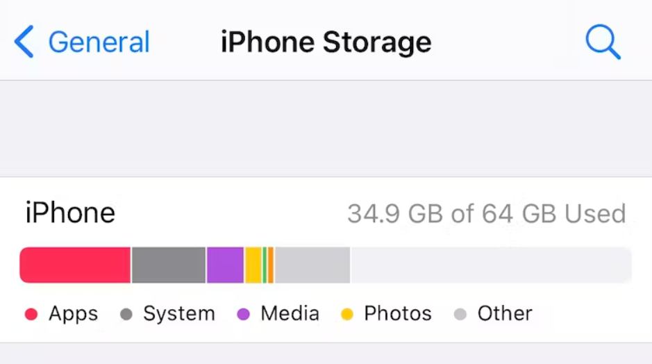 Iphone storage