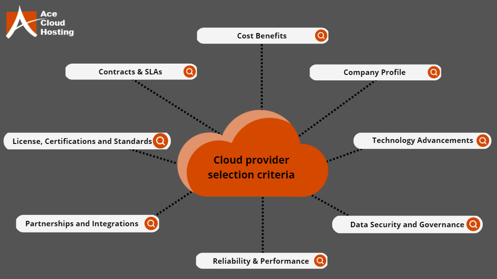 data security top criterion to choose cloud service provider study