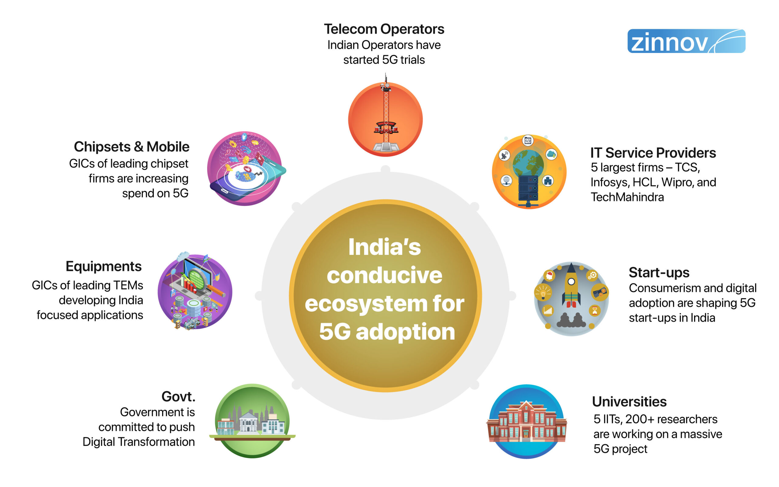 how 5g is transforming key sectors across india scaled