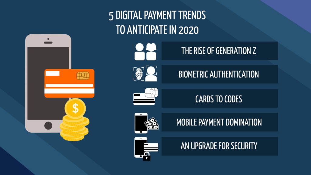 Which Top 5 Digital Payments Trends To Rule 2020