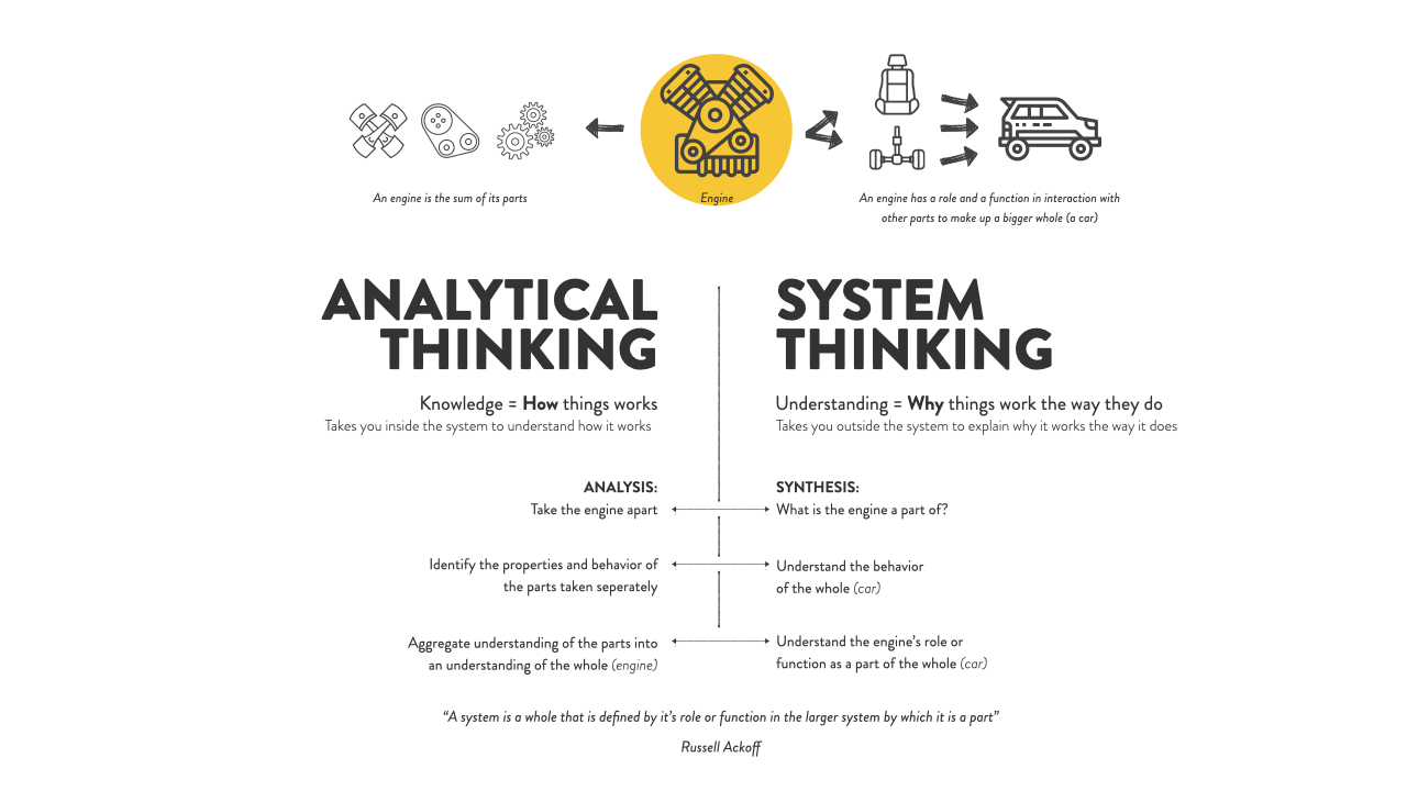 Analytical Thinking