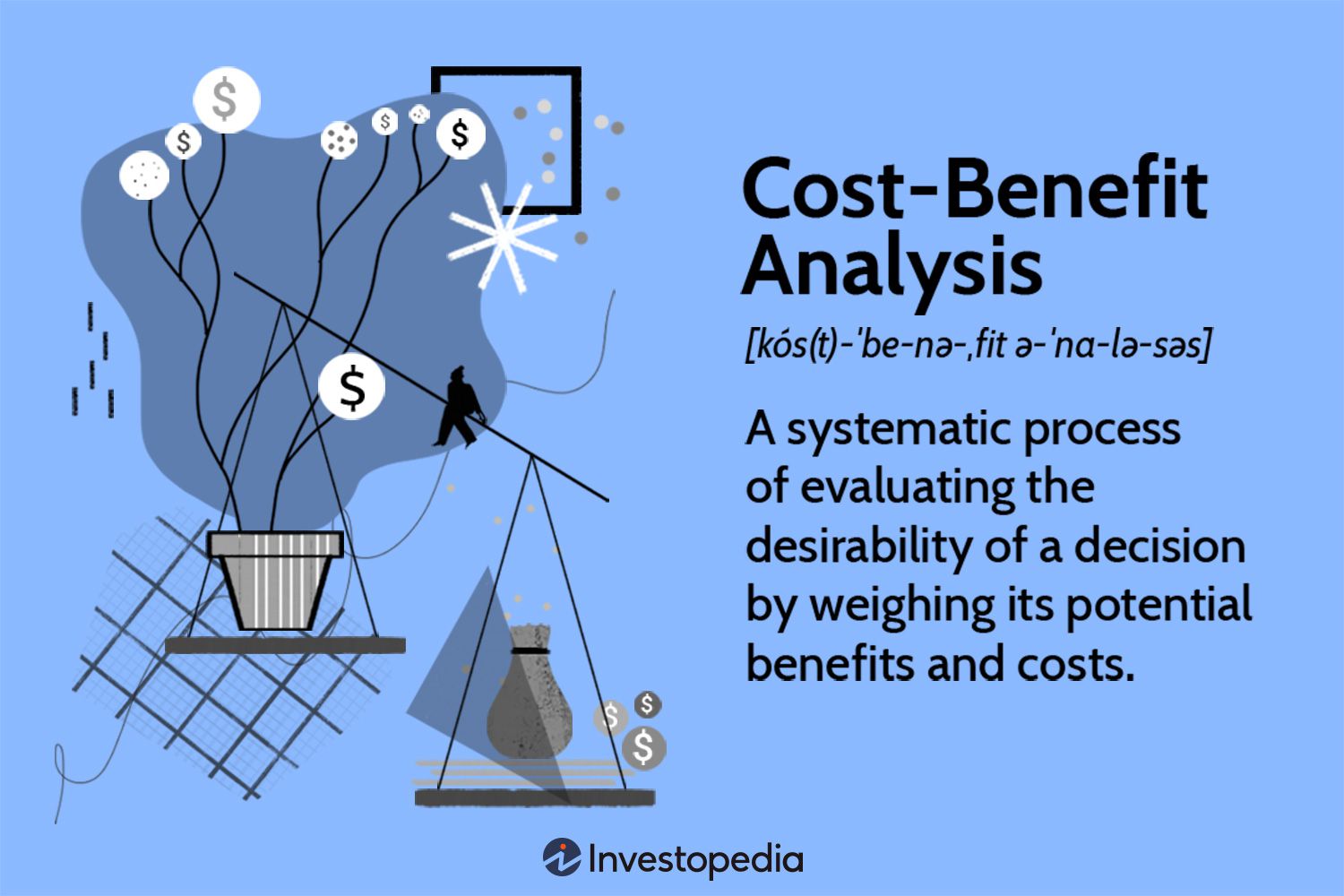 CostBenefit Analysis Making Informed Financial Decisions Teleanalysis