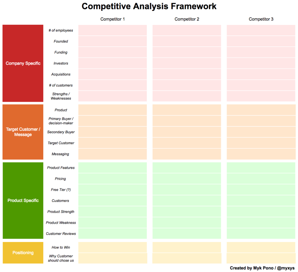 From Trendspotting to Decision Making: The Role of Competitive Analysis ...