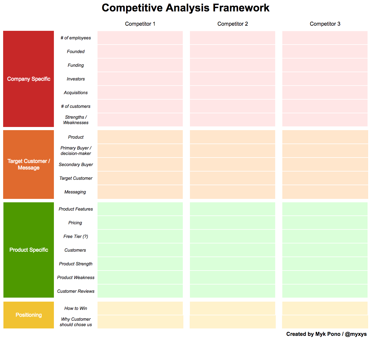 Competitive Analysis