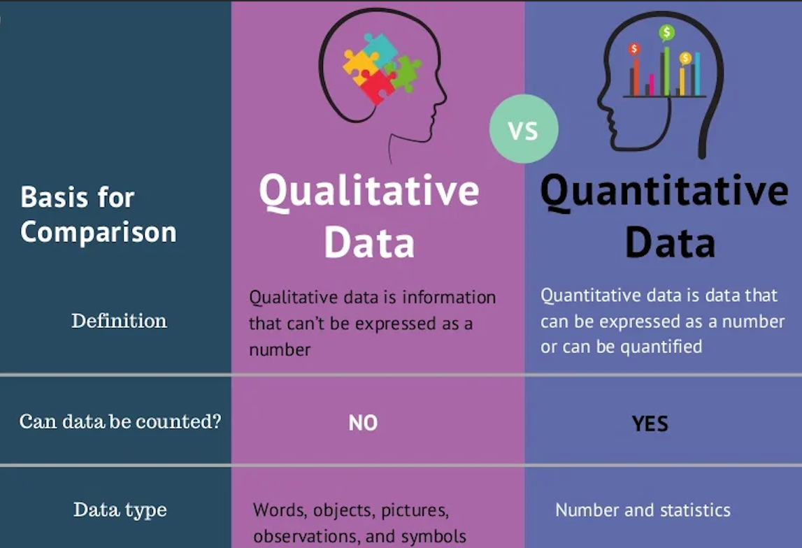 Qualitative vs. Quantitative: Unraveling the Methods of Analysis ...