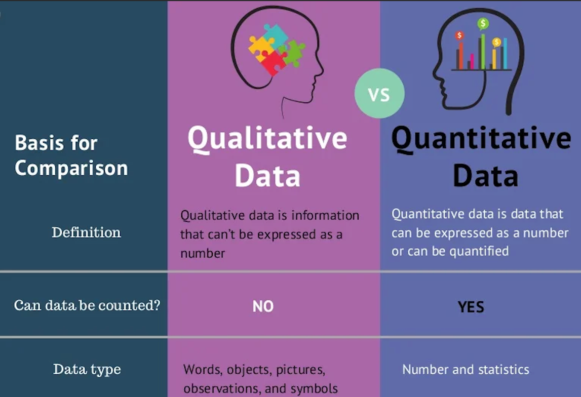 Qualitative Vs Quantitative Unraveling The Methods Of Analysis 