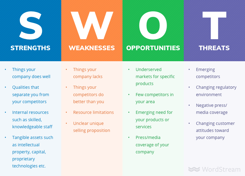 You are currently viewing SWOT Analysis: Still Relevant in Today’s Business Landscape?