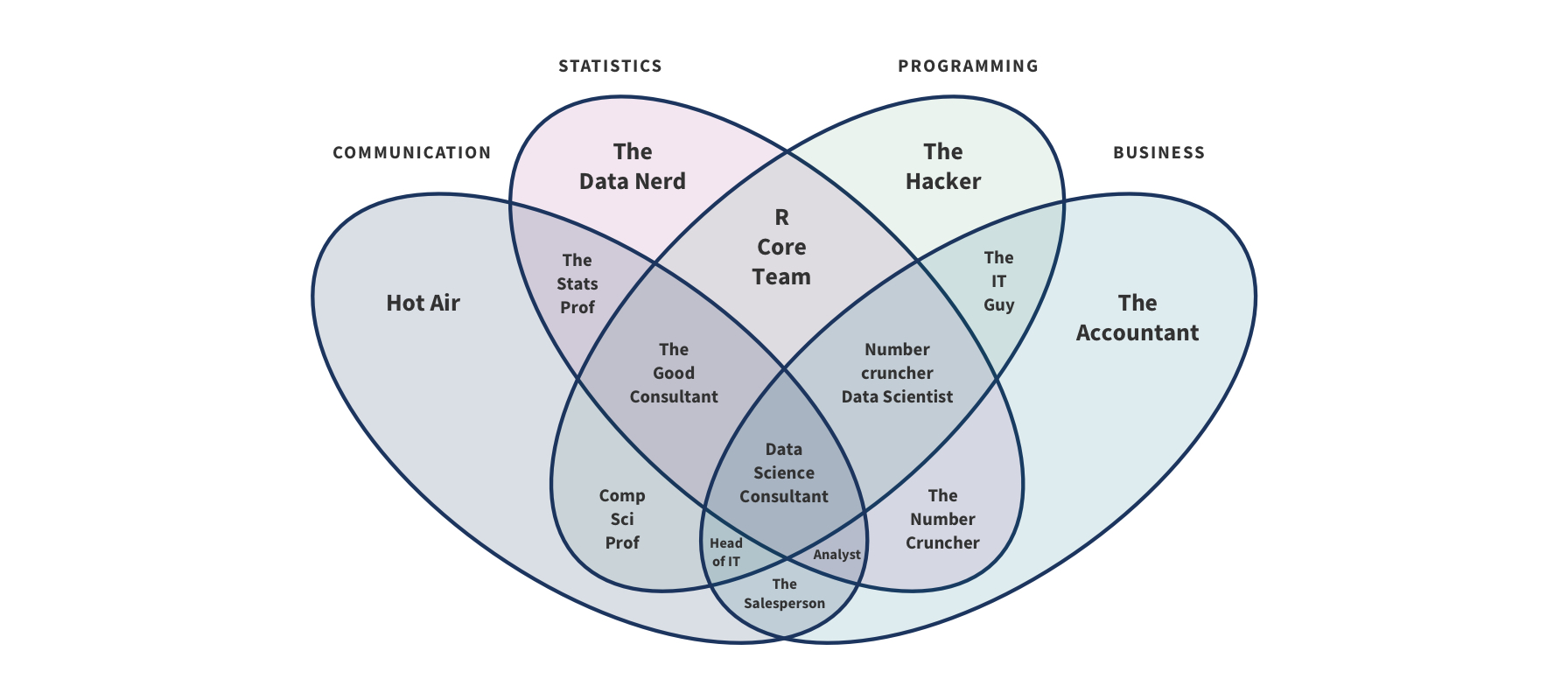 Science of Data Analysis