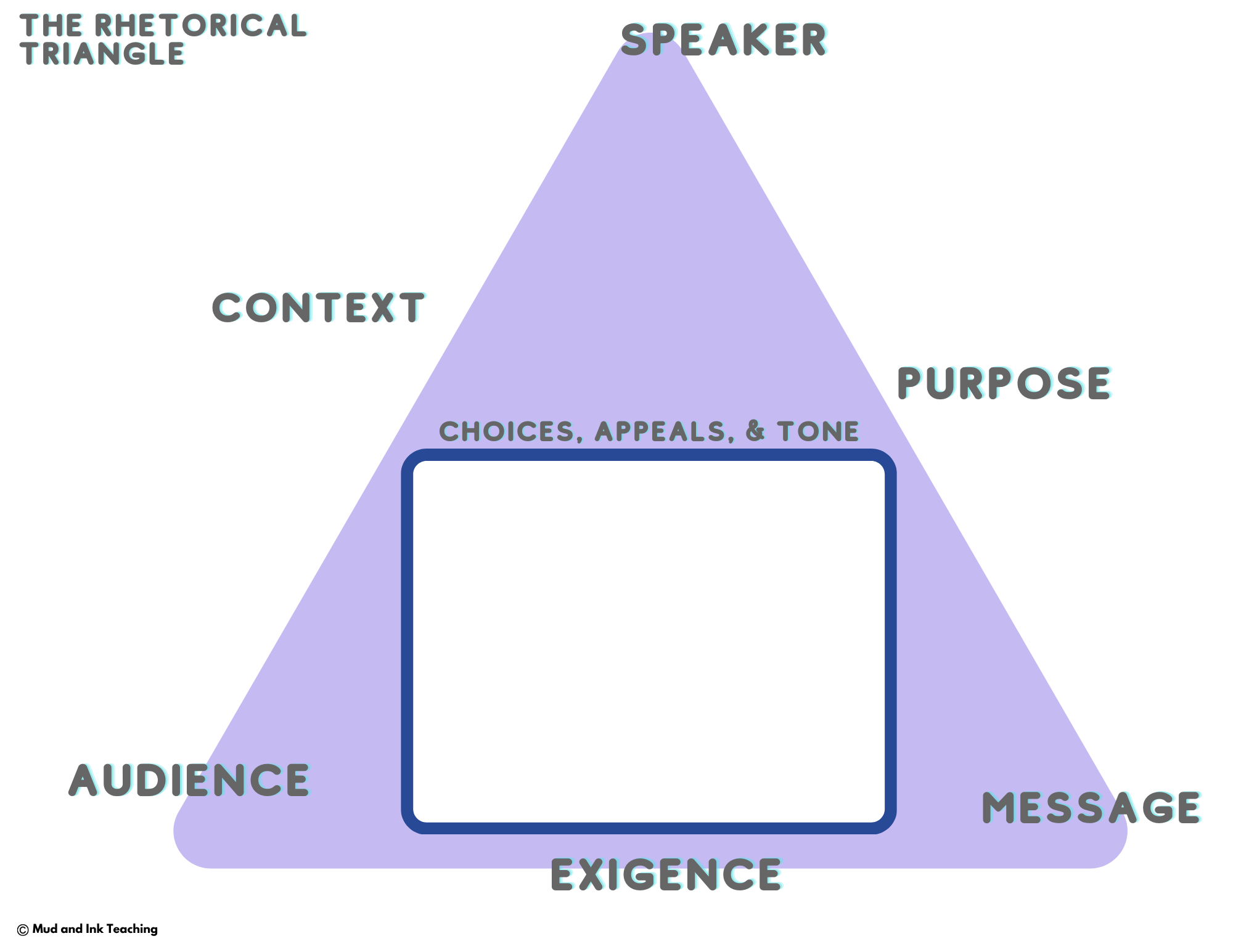 Rhetorical Analysis