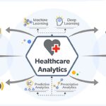 The Power of Cost-Effectiveness Analysis in Healthcare