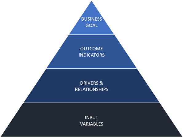 Analytical Approach