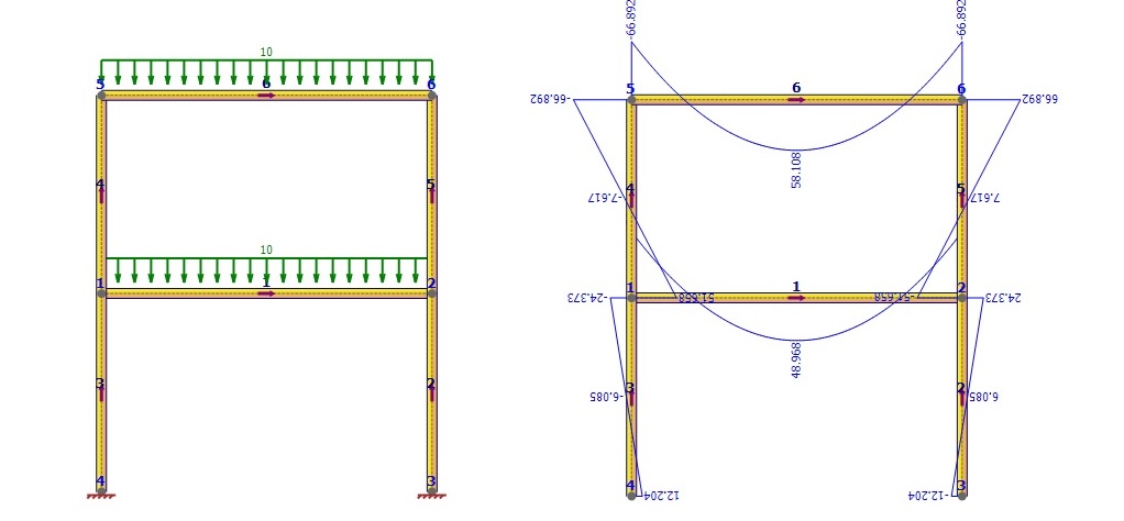 Frame Analysis