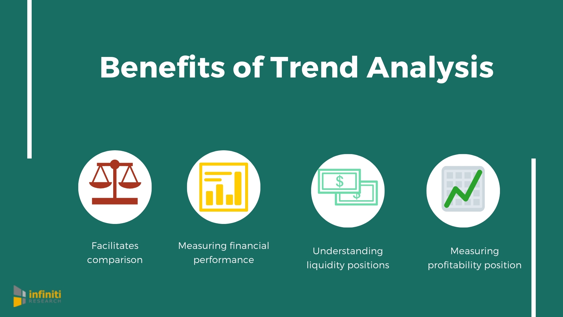 Trend Analysis