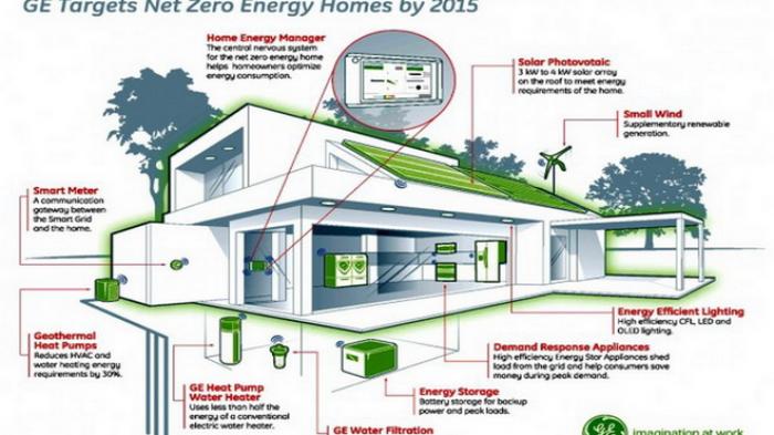 Sistem Arsitektur Hemat Energi